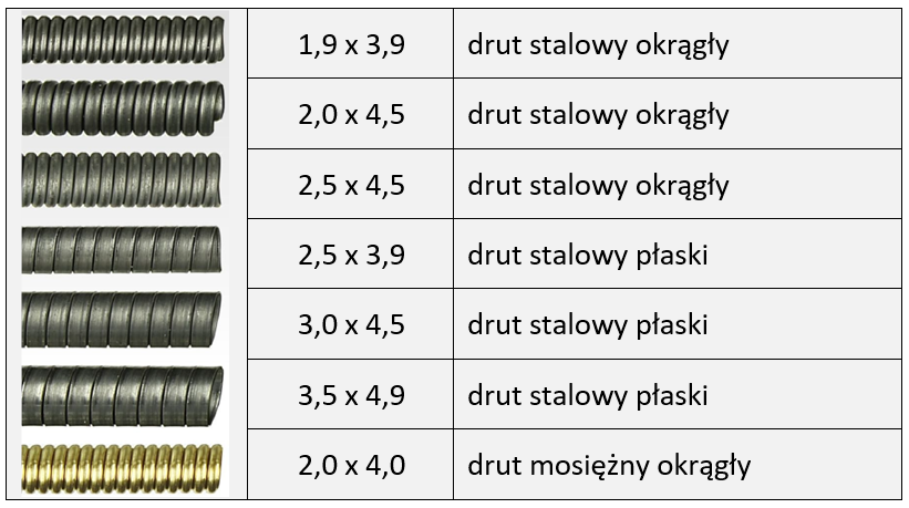 Prowadniki z drutu stalowego / mosiężnego  okrągłego i płaskiego 